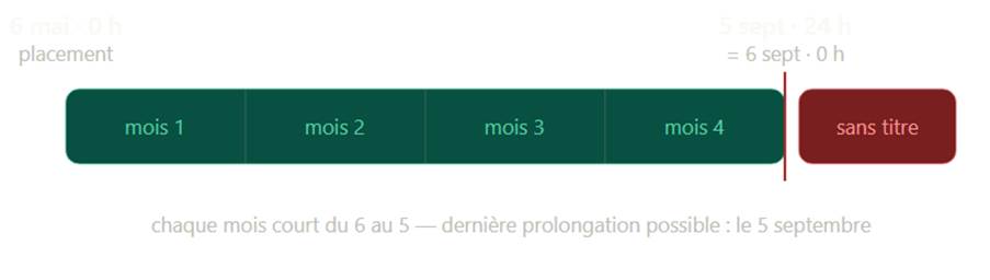 Armand Feste-Guidon Avocat - Image illustrant comment la détention provisoire est calculée